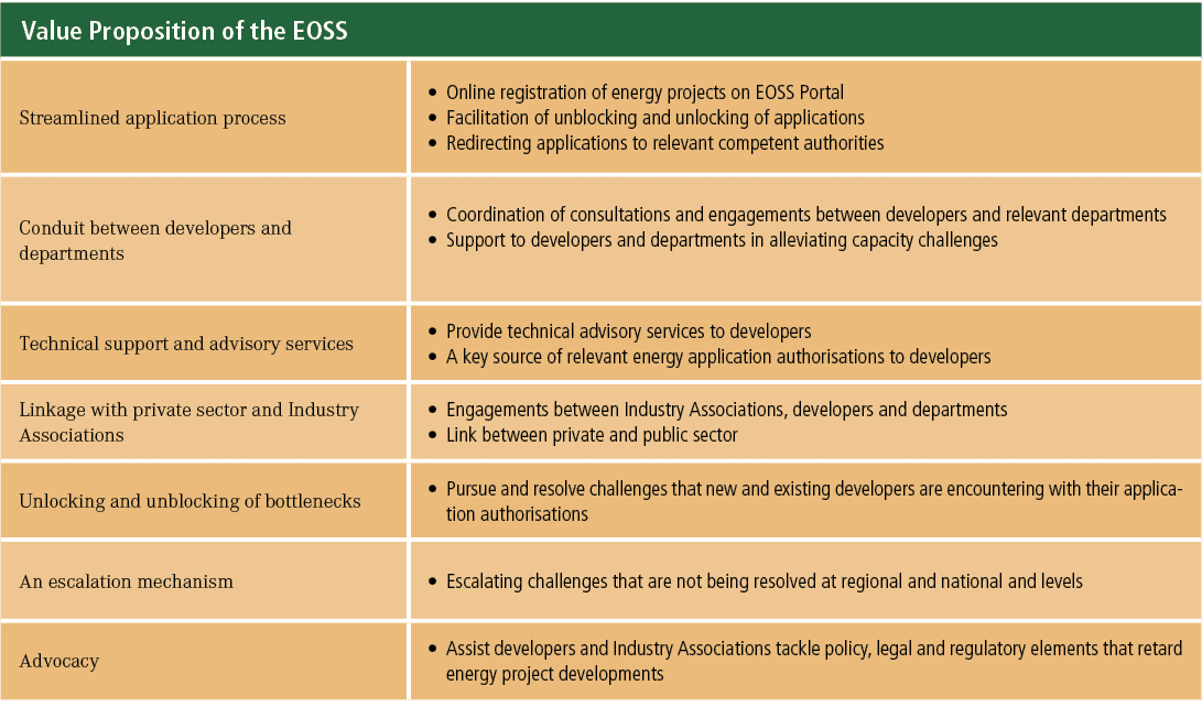 Value Proposition of the EOSS,Streamlined application process ,Online registration of energy projects on EOSS Portal ...